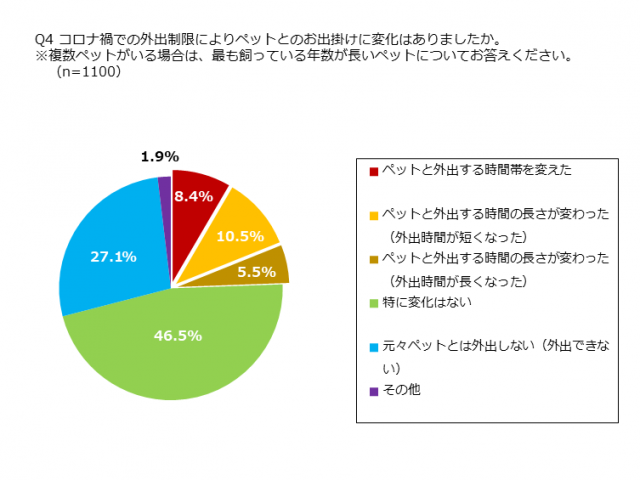 SBI調査