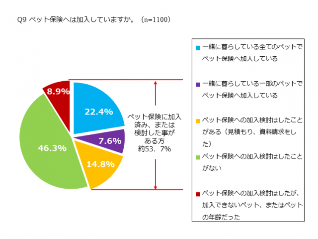 SBI調査